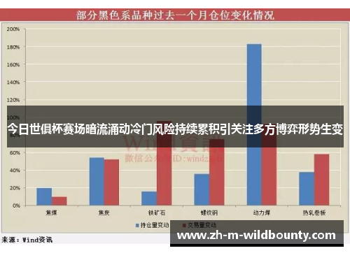 今日世俱杯赛场暗流涌动冷门风险持续累积引关注多方博弈形势生变 今日世俱杯赛场暗流涌动冷门风险持续累积引关注多方博弈形势生变