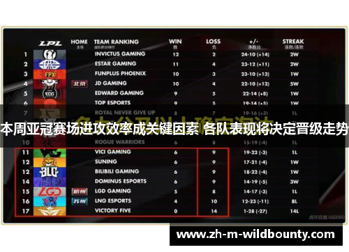 本周亚冠赛场进攻效率成关键因素 各队表现将决定晋级走势 本周亚冠赛场进攻效率成关键因素 各队表现将决定晋级走势