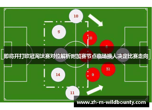 即将开打欧冠淘汰赛对位解析附加赛节点临场换人决定比赛走向