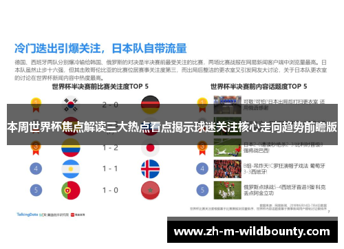 本周世界杯焦点解读三大热点看点揭示球迷关注核心走向趋势前瞻版 本周世界杯焦点解读三大热点看点揭示球迷关注核心走向趋势前瞻版