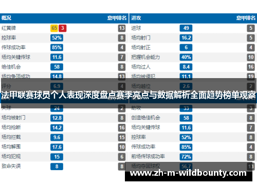 法甲联赛球员个人表现深度盘点赛季亮点与数据解析全面趋势榜单观察