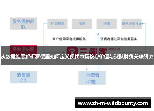 从数据维度解析罗德里如何定义现代中场核心价值与球队胜负关联研究