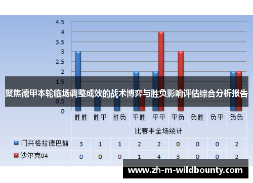 聚焦德甲本轮临场调整成效的战术博弈与胜负影响评估综合分析报告 聚焦德甲本轮临场调整成效的战术博弈与胜负影响评估综合分析报告