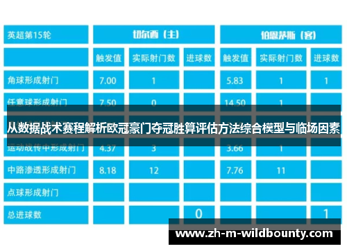 从数据战术赛程解析欧冠豪门夺冠胜算评估方法综合模型与临场因素 从数据战术赛程解析欧冠豪门夺冠胜算评估方法综合模型与临场因素